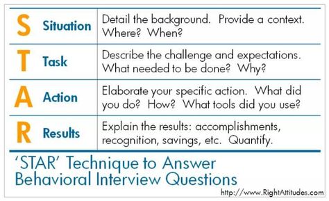 8 spontaneous speaking structures that allow you to become comfortable and respond immediately to any speaking situation. Behavioral Based Interview Questions, Customer Service Interview Questions, Competency Based Interview, Star Interview, Behavioral Interview Questions, Interview Help, Behavioral Interview, Interview Techniques, Job Interview Advice