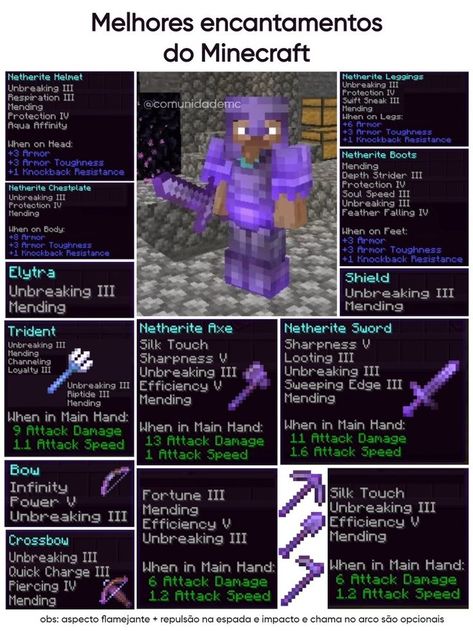 Minecraft Enchantments Guide, Minecraft Trident Enchantments, Minecraft Organization Chart, Minecraft Guide To Survival, Best Armour Enchants Minecraft, Build A Minecraft World In 31 Days, Things To Build In Minecraft Survival List, Minecraft God Armour, Best Armor Enchants Minecraft