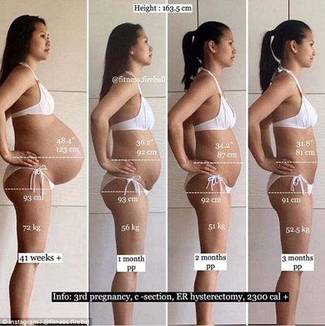 Woman documents her incredible postpartum transformation Postpartum Progress Pics, Postpartum Body Transformation, Fit Pregnant Women, Postpartum Transformation, 6 Weeks Postpartum, Pregnancy Fits, Postpartum Bodies, Transformation Du Corps, Living In Germany