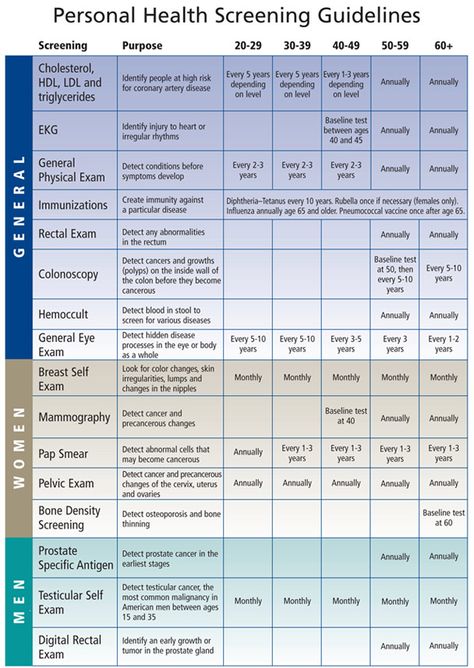 Age Appropriate Screenings - Health Secrets - What Every Woman Should Know - WTTW Elderly Health, Nurse Practitioner Student, Medical Assisting, Pa Life, Medical Assistant Student, Work Notes, Ambulatory Care, Blood Work, Health Secrets