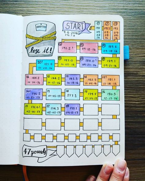 Reach Your Goals Using A Bullet Journal For Weight loss and Health Planning Sport, Training Journal, Journal Guide, Weekly Log, Goals Bullet Journal, Habit Tracker Bullet Journal, Bullet Journal Tracker, Bullet Journal Spread, Fitness Challenge