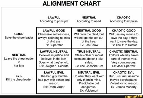 ALIGNMENT CHART LAWFUL According to principle LAWFUL GOOD Obsessive selﬂessness, always sprinting to cries of distress‘ Ex: Superman GOOD Save the cheerleader LAWFUL NEUTRAL NEUTRAL Believes in justice and Leave the cheerleader believes in the law. to Does what they‘re told. her fate Ex: Dwight K. Schrute LAWFUL EVIL EVIL The bad guy, but the bad guy with sense and Kill the cheerleader NEUTRAL According to need NEUTRAL GOOD Will calm the child, but will not get the cat out of the tree, Ex: Jon S D&d Alignment Chart, Dnd Alignment Chart Explained, True Neutral Alignment, Lawful Neutral Chaotic Chart, Lawful Good Chart, Moral Alignment Chart, Lawful Neutral, Lawful Good, Alignment Charts