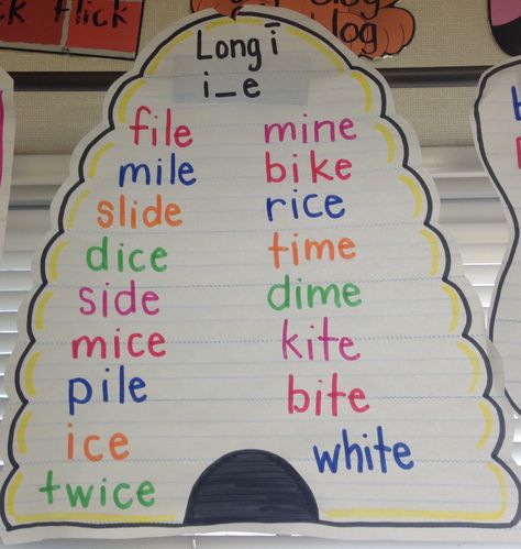 Long vowel, long i, magic e anchor chart Kindergarten Anchor Charts, Silent E, First Grade Phonics, Classroom Anchor Charts, Long Vowel, Reading Anchor Charts, Magic E, English Phonics, Long Vowels