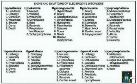 Signs and symptoms of electrolyte disorders Nursing Labs, Bells Palsy, Pharmacy School, Practical Nursing, Nursing School Notes, Muscle Weakness, Nursing Education, Nurse Practitioner, Signs And Symptoms