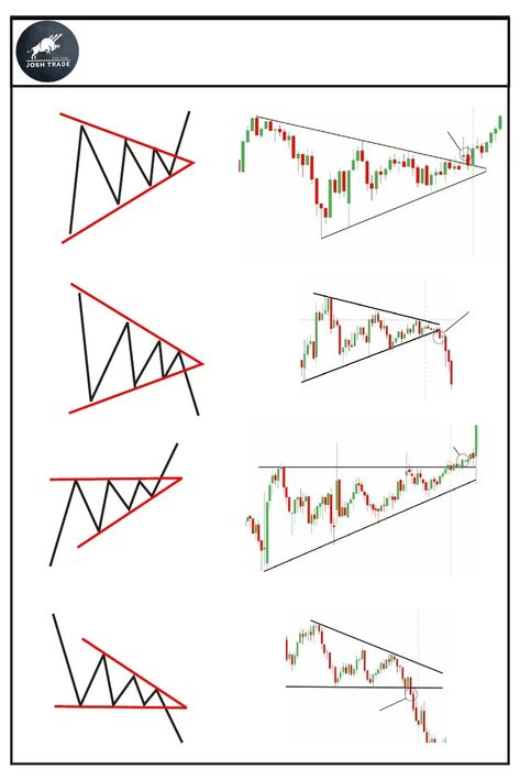 Classic Chart Patterns Trading, Share Market Chart Pattern Pdf, Price Action Trading Patterns Pdf, Classic Chart Patterns, Candlestick Patterns Cheat Sheet, Trading Patterns, Chart Patterns Trading, Candlestick Chart Patterns, Forex Chart