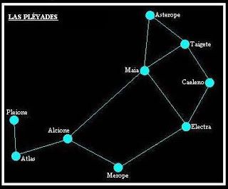 Las pléyades Feng Shui Energy, The Pleiades, Louise Hay, General Knowledge Facts, Space Telescope, Space And Astronomy, General Knowledge, Ancient History, Dark Side