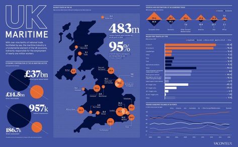 Infographics Ideas, Dashboard Design Template, Scientific Poster Design, Visual Map, Infographic Inspiration, Data Map, Research Poster, Information Visualization, Travel Infographic