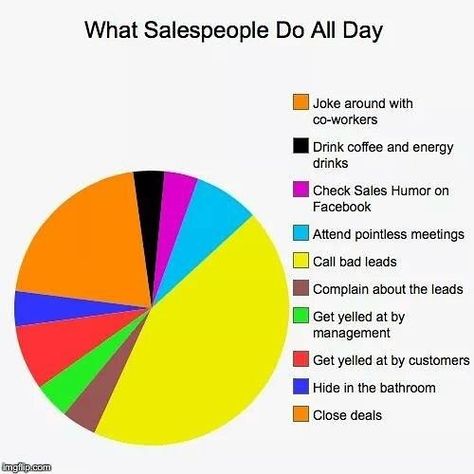 Sales in a nutshell: | 26 Pictures That Will Make People In Sales Laugh Way… Sales Humor, Dating Tips For Women, Teen Quotes, Dating Pictures, Dating Again, Dating After Divorce, Dating Memes, Dating Humor, Dating Quotes