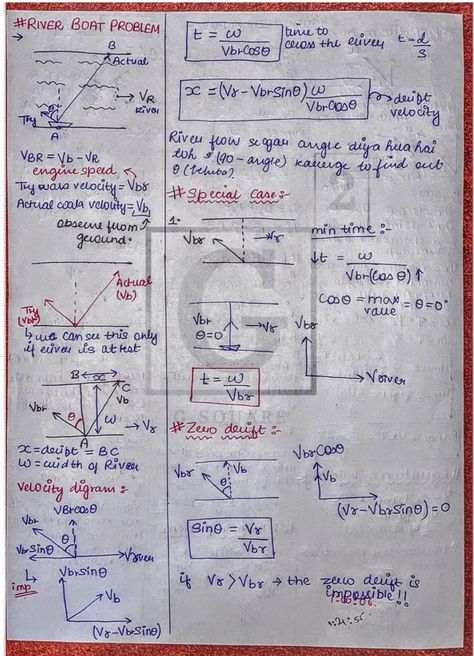 Motion in a Plane - Physics Short Notes 📚 All Physics Formulas, Maths Algebra Formulas, Motion Physics, Formula Sheet, Physics Textbook, Neet Notes, Physics Questions, Physics Lessons, Learn Physics