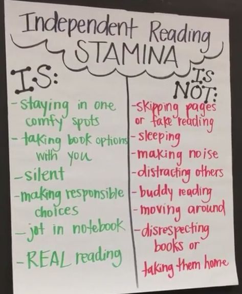 Struggle Time Anchor Chart, Second Grade Reading Anchor Charts, Independent Reading Stamina Chart, Reading Is Thinking Anchor Chart, Reading Stamina Anchor Chart 2nd Grade, Writing Stamina Anchor Chart, Reading Anchor Charts Middle School, Independent Work Anchor Chart, Reading Anchor Charts 4th Grade