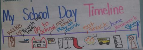 School Day Timeline Timeline Anchor Chart, Boy Activities, Future Timeline, Sequence Writing, Third Grade Social Studies, Kindergarten Anchor Charts, 3rd Grade Social Studies, Visible Learning, Activities For Boys