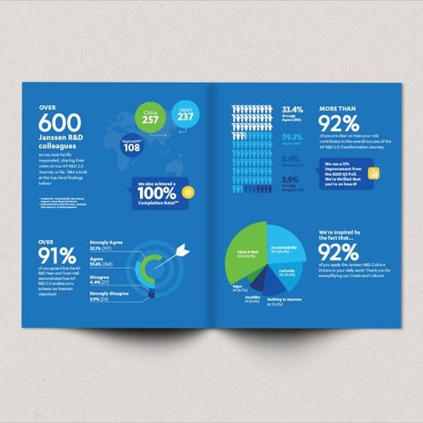 I will design a professional infographic in english and chinese English Infographic, Guidebook Design, Design Print Layout, Professional Infographic, Book Illustration Layout, Infographic Layout, Data Visualization Design, Infographic Design Layout, Page Layout Design