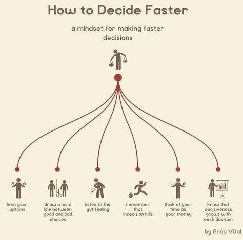 How to think on your feet and make better decisions faster. Finanse Osobiste, Vie Motivation, Project Management, Critical Thinking, Decision Making, Life Skills, Time Management, Cool Things To Make, Self Improvement