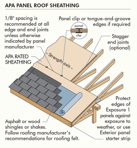 What Nails, Tongue And Groove Cladding, Tracing Worksheets Free, Shape Tracing Worksheets, Reading Log Printable, Roof Sheathing, Roofing Nails, Tongue And Groove Ceiling, No Chip Nails