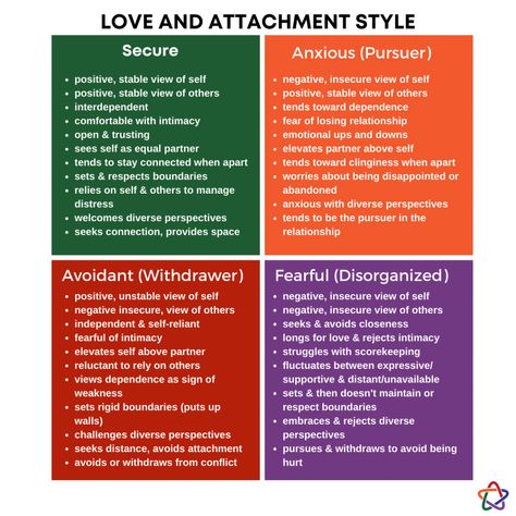 Quick adult attachment styles questionnaire Vivian Baruch online Mental Health Activities, Attachment Theory, Family Counseling, Relationship Therapy, Relationship Psychology, Attachment Styles, Love Language, Marriage Counseling, Mental And Emotional Health