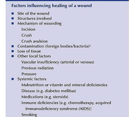 Photo of Factors that affect the time it takes for wounds to heal Deficiency Diseases, Granulation Tissue, Hypertrophic Scars, Mineral Deficiency, Tissue Types, Collagen Fibers, Wound Care, Nursing Notes, Wound Healing