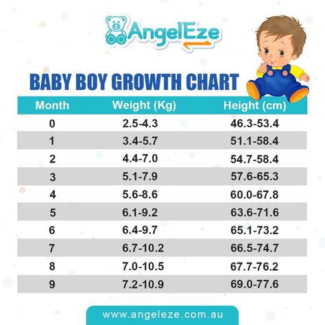 Growth charts are used to compare your child's height, weight and head size against children of the same age. Growth charts can help both you and your health care provider follow your child as they grow. These charts provides a very good benchmark to track growth milestones. Keep it handy for your little angels 🙂 Baby Boy Growth Chart, Boys Growth Chart, Growth Charts, We Are A Team, Growth Chart, Kids Store, Milestones, Health Care