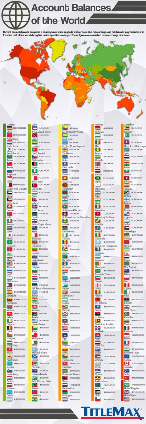 Language Map, Account Balance, Countries And Flags, Educational Infographic, List Of Countries, Country Names, Infographic Marketing, Investment Banking, Countries Around The World