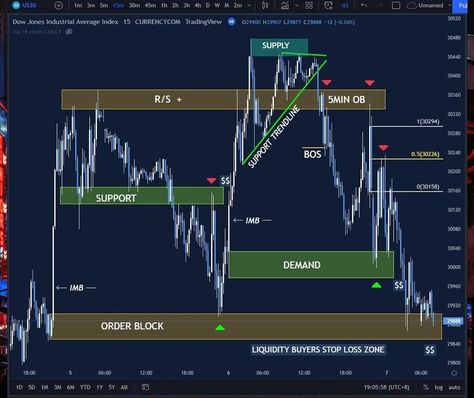 Candle Stick Patterns, Forex Trading Quotes, Forex Trading Strategies Videos, Technical Analysis Charts, Stock Chart Patterns, English Word Book, Online Stock Trading, Forex Trading Training, Stock Trading Strategies