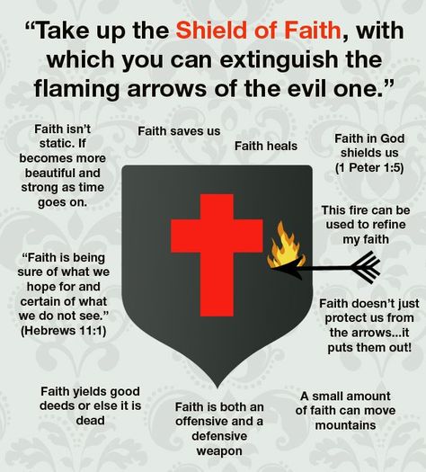 Remember to take up the Shield of Faith | Disciples of hope Shield Of Faith, San Michele, Bible Facts, Bible Teachings, Armor Of God, The Shield, Bible Knowledge, Bible School, Bible Lessons