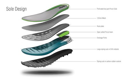 This is a running shoe I designed for the Jungle Marathon; the hardest race in the world. This was done during my senior design studio at Appalachian State University. Senior Design, Sneakers Sketch, Sport Shoes Design, Appalachian State University, Futuristic Shoes, Running Shoes Design, Appalachian State, Shoe Sketches, Gear 3