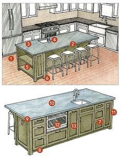 Multipurpose Kitchen Island, Kitchen Island With Cooktop, Friends Kitchen, Island Cooktop, Kitchen Layouts With Island, Kitchen Island Storage, Island Storage, Kitchen Island With Sink, Sink In Island