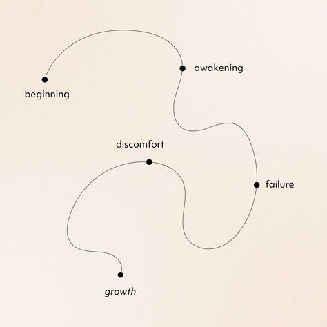 One Linear Quote, Growth Isn’t Linear, Success Is Not Linear, Growth Isnt Linear, Linear Quotes, Healing Isnt Linear, Growth Is Not Linear, Growth Branding, School Concept