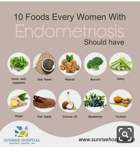 Endo Diet, Friendly Reminder, Migraine, Healthy Diet, Every Woman, Diet Plan, Diet Recipes, Healthy Life, More Information