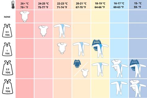 baby sleeping bag tog guide Newborn Sleep Clothes Temperature, Sleepsack Tog Chart, Baby Sleeping Bag Temperature, Infant Sleep Clothing Guide, Baby Sleeping Temperature, Diy Baby Sleeping Bag, Baby Sleeping Bag Pattern, Newborn Sleeping Bag, 1.5 Tog Sleeping Bag Guide