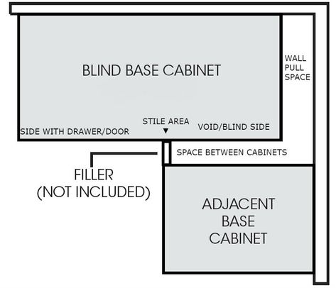 Blind corner cabinet Blind Corner Cabinet Ideas, Blind Corner Cabinet Solutions Diy, Blind Corner Cabinet Solutions, Corner Cabinet With Doors, Corner Cabinet Ideas, Corner Pantry Cabinet, Corner Cabinet Solutions, Wet Kitchen, Small Half Bath