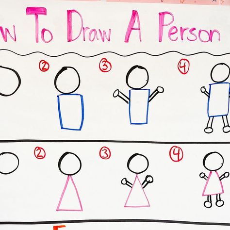 How To Draw Kindergarten, How To Draw A Person Preschool, Anchor Chart Preschool, How To Color Anchor Chart Kindergarten, Glue Stick Anchor Chart Kindergarten, Preschool Anchor Charts, How To Draw A Person Anchor Chart, Drawing People Anchor Chart Kindergarten, Who What When Where Why Anchor Chart Kindergarten