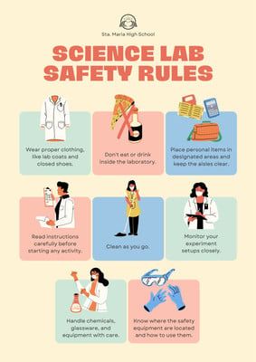 Pastel Blue Illustrative Science Classroom Lab Safety Set Poster - Templates by Canva Science Lab Rules Poster, Science Lab Safety Poster, Lab Safety Poster Ideas, Lab Safety Rules Poster, Science Lab Rules, Science Safety Posters, Science Lab Safety Rules, Lab Safety Poster, Lab Rules