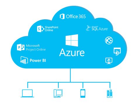 Microsoft Azure is a cloud computing platform and services offered by Microsoft. Azure offers many services and features that are unique to & enable your business to grow. Azure Cloud, Cloud Computing Services, Exam Motivation, Microsoft Azure, Exam Prep, Behavioral Health, Cloud Services, Cloud Computing, Diy Fashion