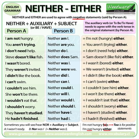 NEITHER + Auxiliary + Subject compared with EITHER Woodward English, English Grammar Rules, Learn English Grammar, Grammar Rules, English Writing Skills, Grammar Lessons, Grammar And Vocabulary, Learn English Vocabulary, English Writing