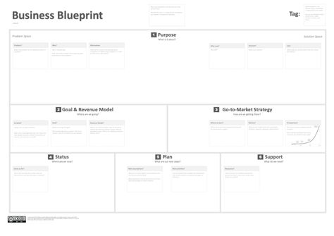 What is your Business Blueprint? - Geert Claes - Medium Business Blueprint Template, Value Proposition Canvas, Business Blueprint, Business Canvas, Business Model Canvas, Revenue Model, Lean Startup, Where Are You Now, Simple Sentences