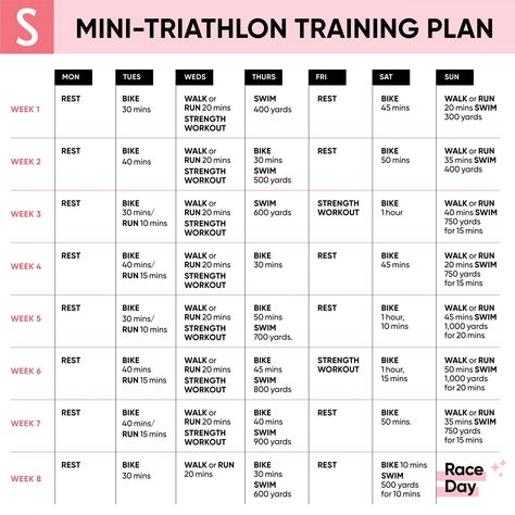 SHAPE-Mini Triathlon Training Plan Athlete Training Schedule, Ironman Training Plan Full, Sprint Triathlon Training Beginner, Triathlon Training For Beginners, Triathlon Workout, Sprint Triathlon Training Plan, Half Ironman Training, Sprint Triathlon Training, Triathlon Training Program