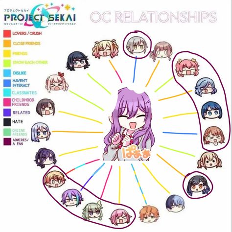 i found this template while scrolling through pinterest lol (will add more info about my oc in future posts :3) Project Sekai Oc Template, Project Sekai Characters Template, Singer Oc Art, Oc Relationship Template, Pjsk Templates, Project Sekai Template, Oc Template Info, Project Sekai Oc, Relationship Template