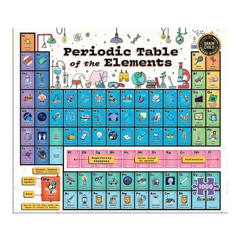 PRICES MAY VARY. FUNCTIONAL FINE ART: This science puzzle features bright colors and a wonderfully artistic design. Each element has a unique, informative illustration that accompanies it. This element periodic table puzzle is a fun way to incorporate STEM into learning. A PUZZLE FOR EVERYONE: This periodic table of elements puzzle consists of 1000 puzzle pieces and measures 24" L x 30" W when assembled. The pieces fit together smoothly, making this a great puzzle for the whole family. Everyone Element Quiz, Periodic Table Art, Puzzle Night, Chemistry Periodic Table, Science Puzzles, Periodic Table Of The Elements, Teaching Chemistry, The Periodic Table, 1000 Piece Jigsaw Puzzles