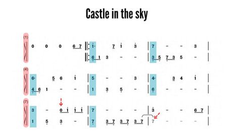 Tongue Drum Music, Kalimba Music, Musical Notation, Music Notation, Drums Sheet, Drum Sheet Music, Drum Music, Tongue Drum, Castle In The Sky