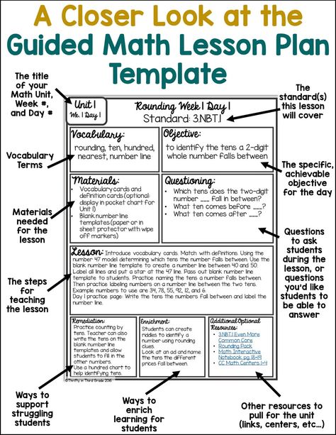 Guided Math Lesson Plan Template | Thrifty in Third Grade Edtpa Lesson Plans, Art Lesson Plans For Elementary, Math Lesson Plan Template, Lesson Plans For Elementary, Math Lesson Plans Elementary, Math Template, Teacher Lesson Plans Template, Teaching Interview, Blank Lesson Plan Template