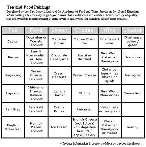 Tea Pairings Chart, Food Pairings Chart, Tea Pairings, Flavor Pairing, Cheese And Fruit, Tea Business, Tea Club, Food Combinations, Food Pairing