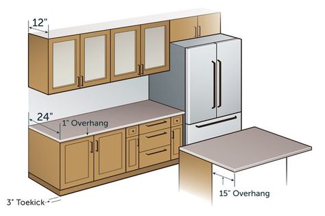 Standard Kitchen Counter Depth (with Pictures) | eHow Counter Depth Refrigerator Dimensions, Kitchen Cabinets Height, Kitchen Cabinet Dimensions, Kitchen Island Dimensions, Refrigerator Dimensions, Beachside Bungalow, Standard Kitchen, Counter Depth Refrigerator, Counter Depth