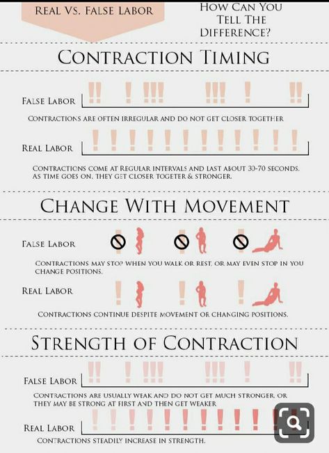 Labor Contractions, False Labor, Mom Checklist, Contractions Labor, Pregnancy Facts, Birth Education, Baby Delivery, Healthy Pregnancy Tips, Pregnancy Info