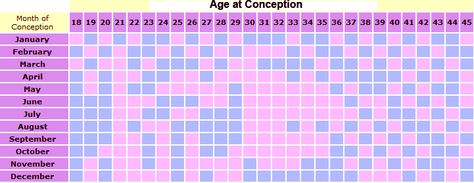 No fear, I have decided to compile a list of every gender wives’ tale I can find AND try as many of them as possible. Gender Wives Tales, Chinese Gender Prediction, Gender Prediction Chart, Lets Make A Baby, Baby Gender Prediction, Old Wives Tales, Gender Prediction, Old Wives Tale, Wives Tales