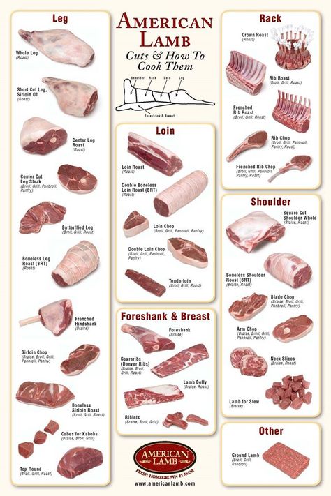 American Lamb: Cuts & How To Cook Them Lamb Cuts, Grass Fed Meat, Best Meat, Food Info, Processed Meat, Beef Cuts, Lamb Chops, Lamb Recipes, Meat Cuts