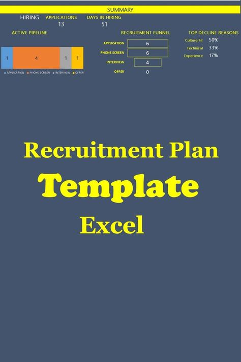 5+ Recruitment Plan Template Excel Recruitment Plan Template, Recruiting Template, Recruiting Strategies, Work Plan Template, Recruitment Strategies, Recruitment Strategy, Hr Ideas, Corporate Recruiter, Recruitment Plan