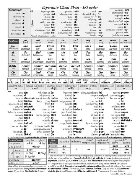 Esperanto cheat sheet front Esperanto Language, Learn Spanish Free, Essay Writing Examples, Leadership Motivation, Leadership Activities, Learn A Language, Spanish Verbs, Coding Languages, Writing Systems