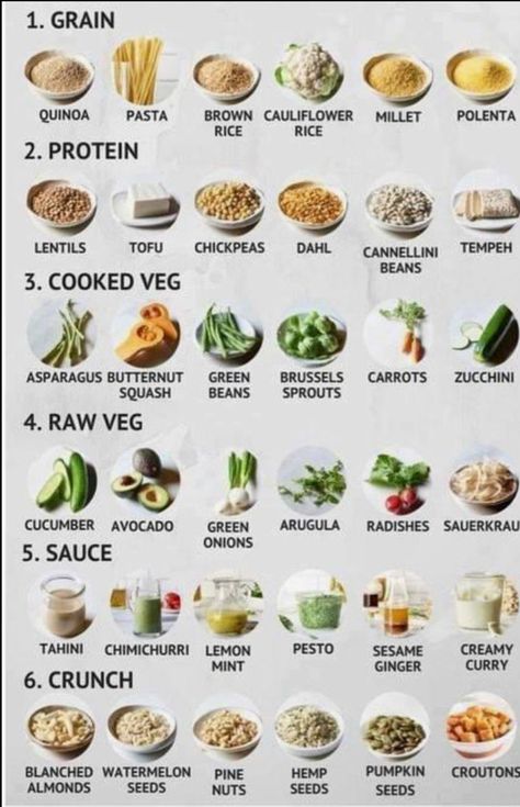 Build A Nourish Bowl, Budha Bowls Mediterranean, Power Bowl Recipe Clean Eating, Power Salad Bowl, Build A Salad Bowl, Build A Bowl Chart, Broth Bowls Healthy, Build Your Own Buddha Bowl, Budha Bowls Recipe Healthy