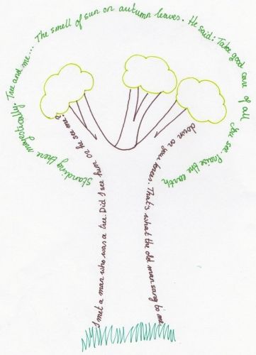 Tree shape writing. Shape Poems For Kids, Shape Poetry, Elementary Poetry, School Poetry, Poetry Middle School, Concrete Poem, Shape Poems, Poems About School, Poem Template