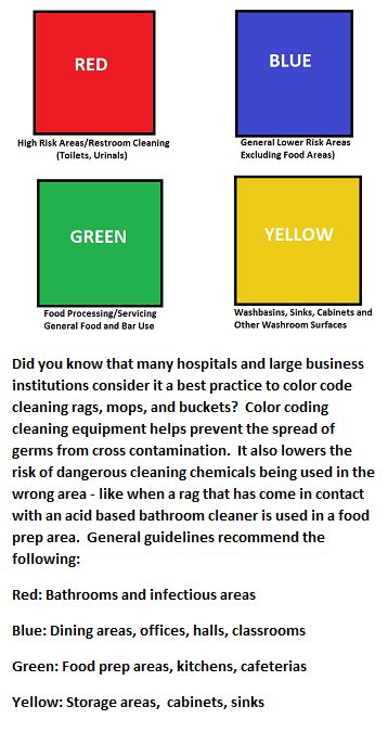 Color Coded Cleaning Cloths, Dental Nursing, Kitchen Manager, Cleaning Organization, Cleaning Diy, House Makeovers, Diy Cleaning Hacks, Cleaning Rags, Homemade Cleaning Products